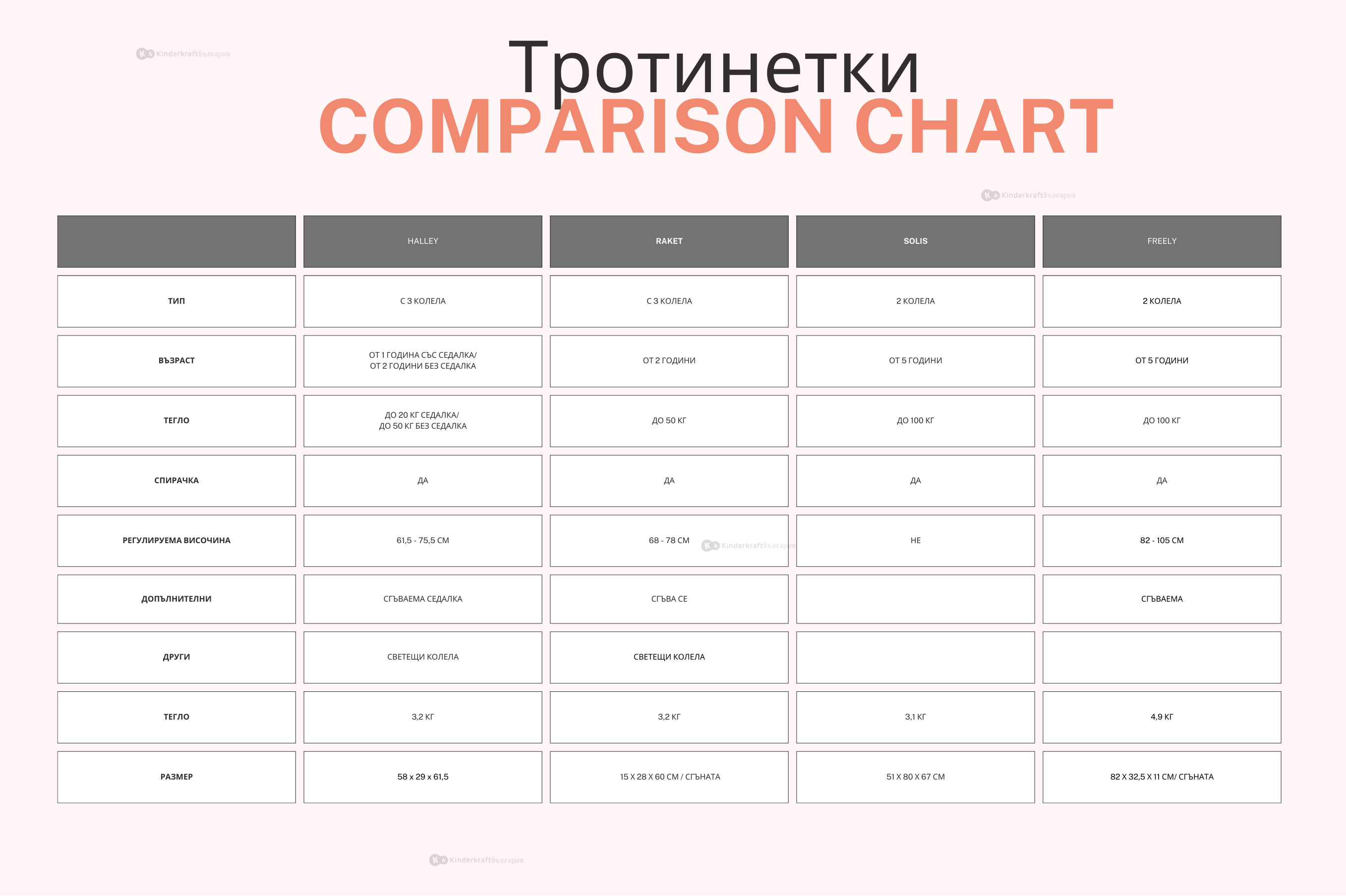Сравнение тротинетки