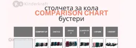 Сравнение на бустерите Kinderkraft
