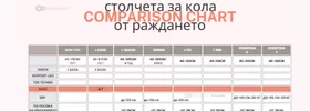 Сравнение на столчетата за кола Kinderkraft